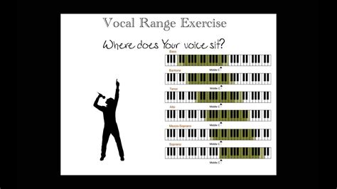 Vocal Range Exercise - YouTube