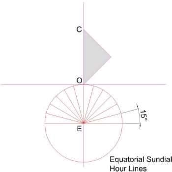 Step 3 | Sundial, Solar time, Weather instruments