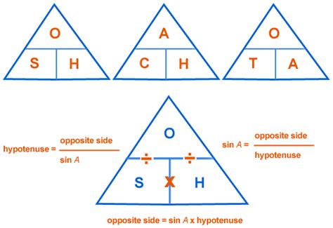 Trigonometry Formulas For Triangles