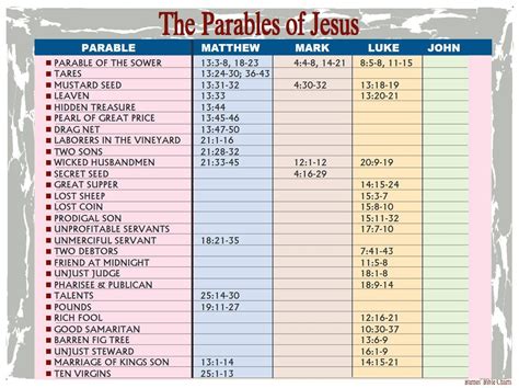 Parables In Scripture – Earthly Stories With Heavenly, 47% OFF