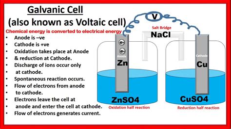 Galvanic Cell Definition, Construction, Working, Example, Diagram | Electrochemistry - YouTube