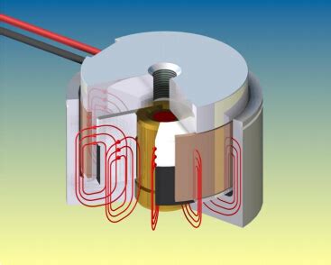 How Voice Coil Motor Works in Speaker? | Stanford Magnets