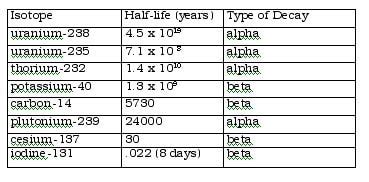 4E5 Half-Life