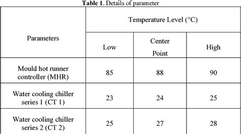 Figure 1 from Evaluation of Injection Molding Process Parameters for Manufacturing Polyethylene ...