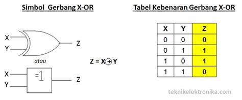 Pengertian Gerbang Logika Dasar beserta Jenis dan simbolnya