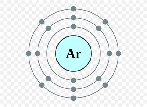 Electron Configuration Argon Atom Electron Shell, PNG, 600x600px, Electron Configuration, Area ...