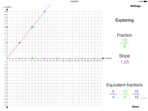 Algebra Building Blocks: 'Fraction as Slope' App - GeekDad