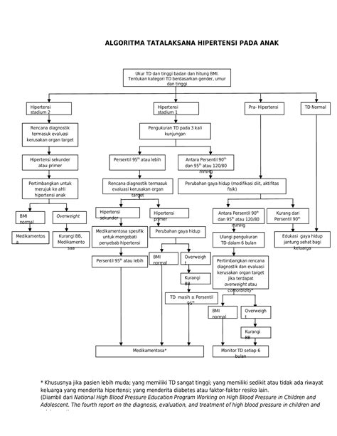 (DOC) Algoritma-Tatalaksana-Hipertensi-Pada-Anak-Terbaru.doc - DOKUMEN.TIPS