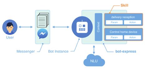 NLU vs NLP: A Tale of Two Technologies