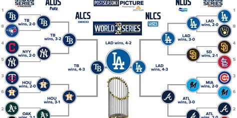 MLB 2020 Postseason schedule announced