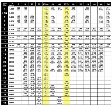 S.A.G. Pipe, LLC Calculator and Pipe Chart | Tomball, TX