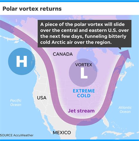 Polar Vortex 2024 Forecast - Dagmar Linnell