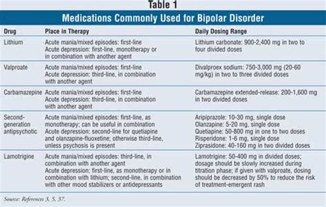 Treatment Studies Of Bipolar I Disorder With - anger is a normal