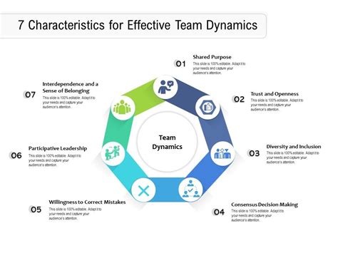 25 Characteristics of Effective Team in the Workplace - Career Cliff