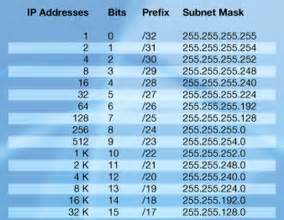 Subnet Table Ipv4 | Review Home Decor