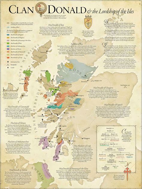 CLAN DONALD AN INTRODUCTORY HISTORY - The High Council of Clan Macdonald