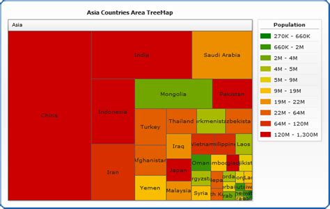 Treemap chart counter-indicated when - lasopaau