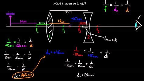 ala anchura entrada tipos de optica en fisica El uno al otro Girar en descubierto Claraboya