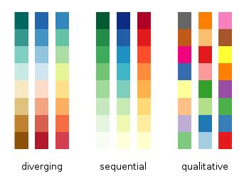 Color maps from colorbrewer « Gnuplotting