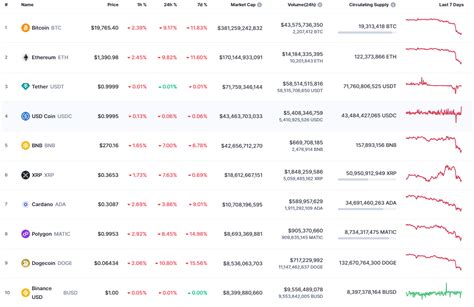 DOGE Price Analysis for March 10