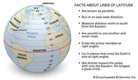 latitude and longitude | Definition, Examples, Diagrams, & Facts | Latitude and longitude map ...