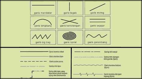 Macam Macam Garis Seni Rupa Dan Gambar Teknik Lengkap Bangmaul Com - Riset