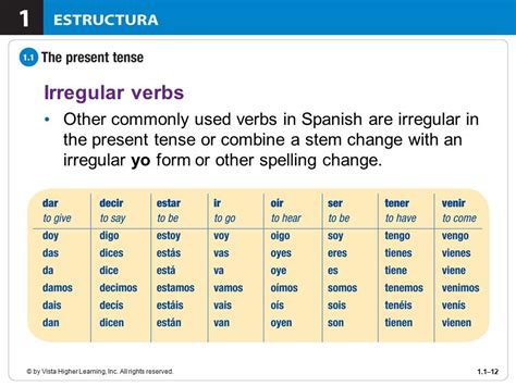 Irregular yo verbs Diagram | Quizlet