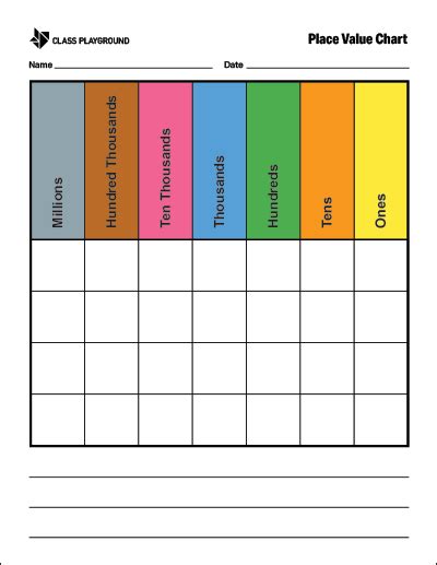 Printable Place Value Chart Color | Place value chart, Math charts, Math instruction