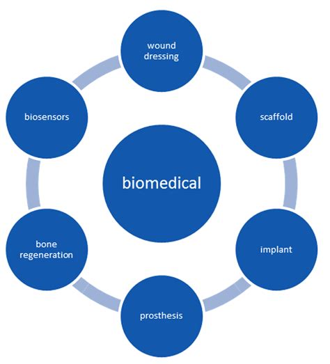 Production of Bacterial Cellulose from Acetobacter Species and Its ...