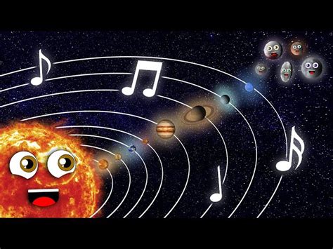 Planet Song with Dwarf Planets - Kids Learning Tube | Shazam