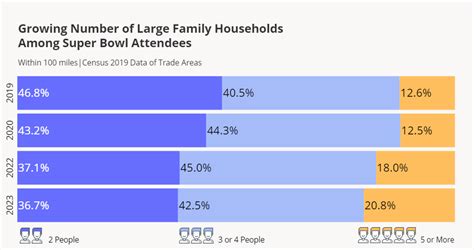 Visitor Insights from Super Bowl 2023 | DFD News