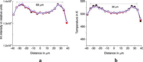 IR radiation intensity $IRI\left(t,x,{y}_{0}\right)$ (a) and... | Download Scientific Diagram