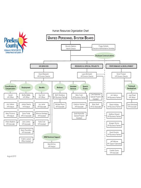 Human Resources Organizational Chart - 6 Free Templates in PDF, Word ...