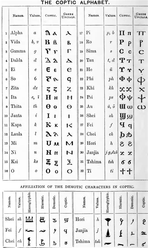 Pin by bonnie_bonkins on Alphabets & Languages | Alphabet, Language, Sheet music