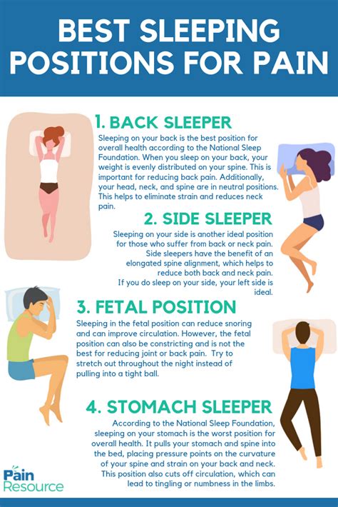 The Best Sleeping Positions For Pain - Pain Resource | Best sleep positions, Back pain, Sleeping ...