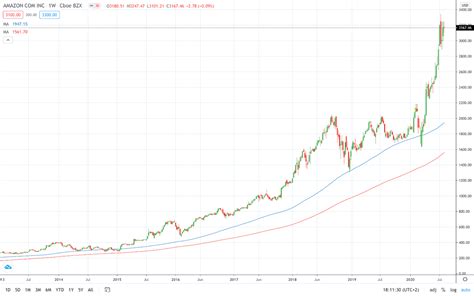 How To Value a Stock: A Beginner's Guide