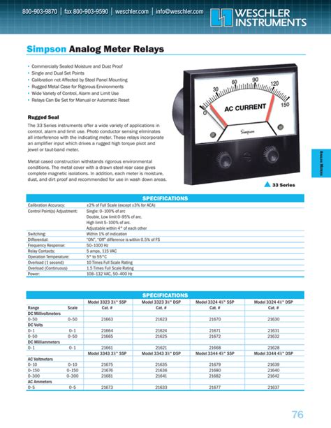 Simpson Analog Meter Relays