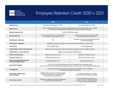 Employee Retention Credit Calculation Excel