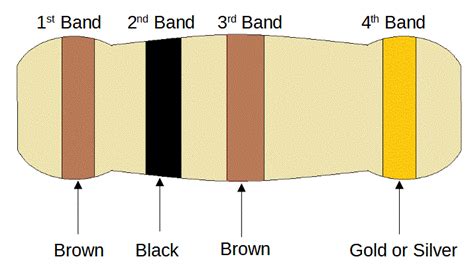 100 Ohm Resistor Color Code - Electronics Reference