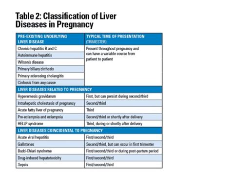 Liver disease in pregnancy