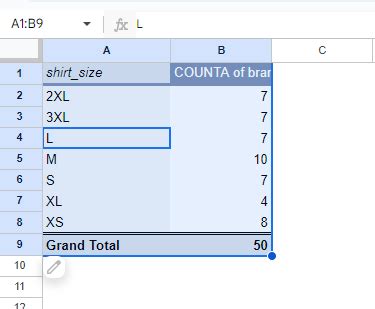 How to Create Pivot Charts in Google Sheets - Sheetaki