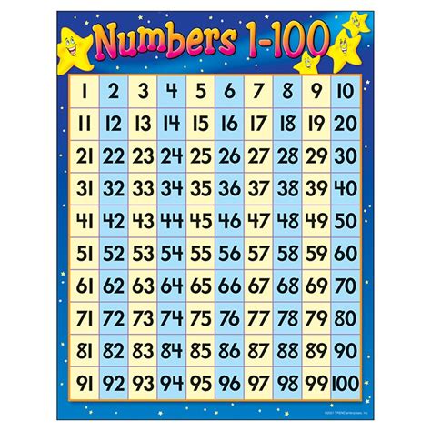 Numbers 1-100 Learning Chart, 17" x 22" - T-38012 | Trend Enterprises Inc. | Math