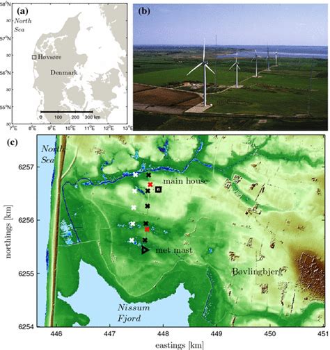 Ten Years of Boundary-Layer and Wind-Power Meteorology at Høvsøre, Denmark | Boundary-Layer ...