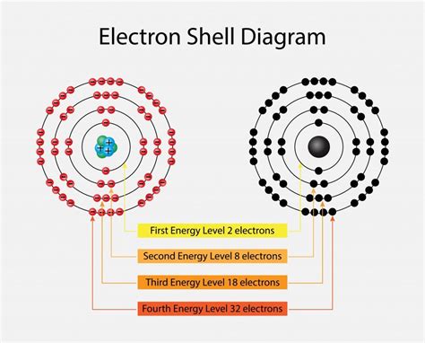 Why Are Atoms With 8 Valence Electrons So Stable? | Covalent bonding, Electron configuration ...