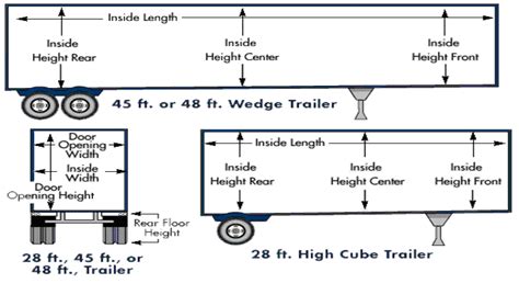 Standard Trailer Dimensions - Design Talk