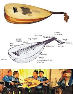 Ancient or Antique Objects: Gambus is a stringed musical instrument like a mandolin