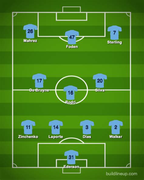 Manchester City Starting XI Prediction vs Leeds United