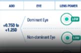 1-DAY ACUVUE® MOIST for MULTIFOCAL - Lens Fitting | ACUVUE® Brand ...