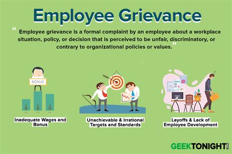 What Is Employee Grievance? Procedure, Causes, Handling, Step, Effects ...