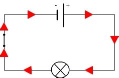 Direction of electric current